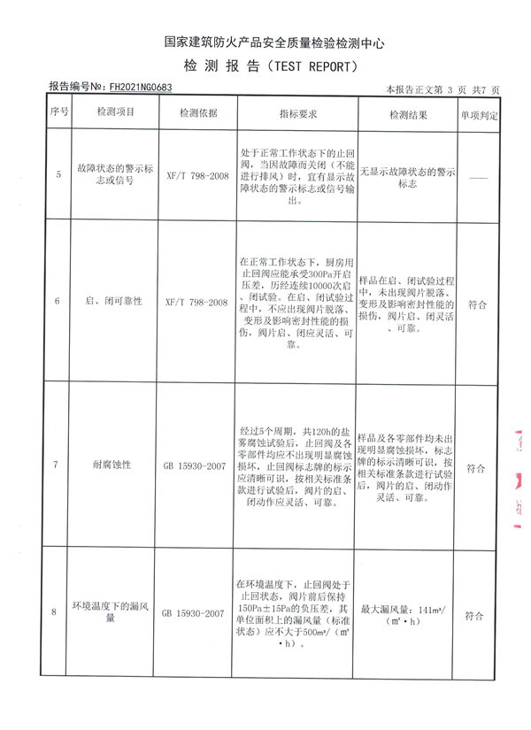 檢測報告